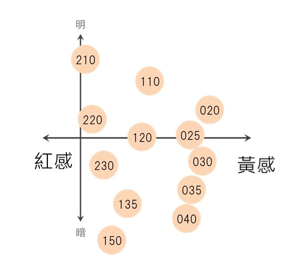 SUQQU晶采淨妍粉底液 EX 色板02.jpg