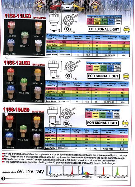 LED bulbs auto -Ba15s base t25 bulbs