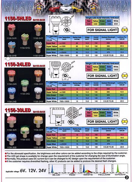 LED auto -Ba15s base t25 bulbs