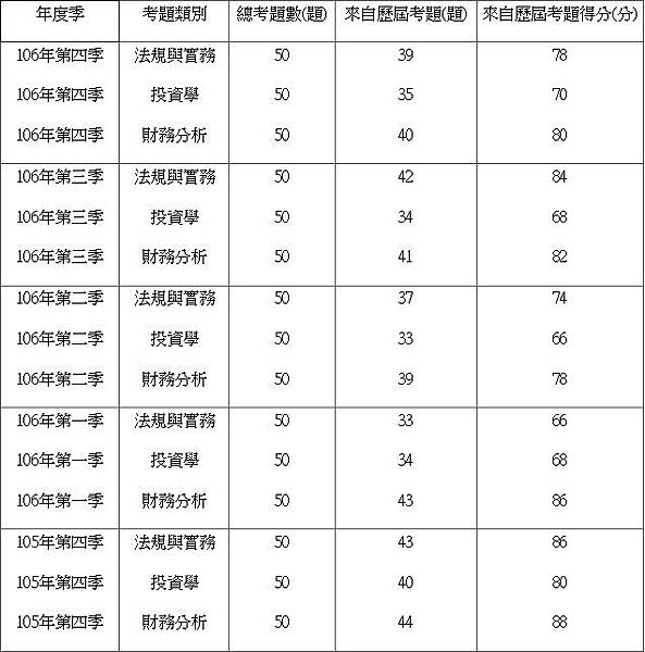 高業命中率Q42017.jpg