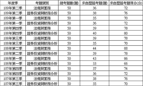 JuniorChart109-2