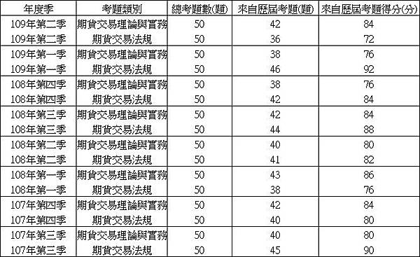 Chartfuture109-2