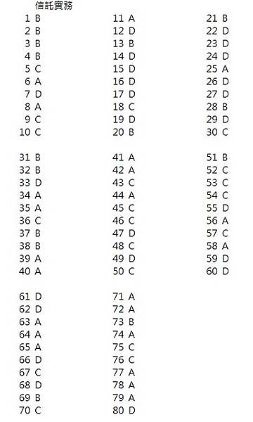 41Pracans