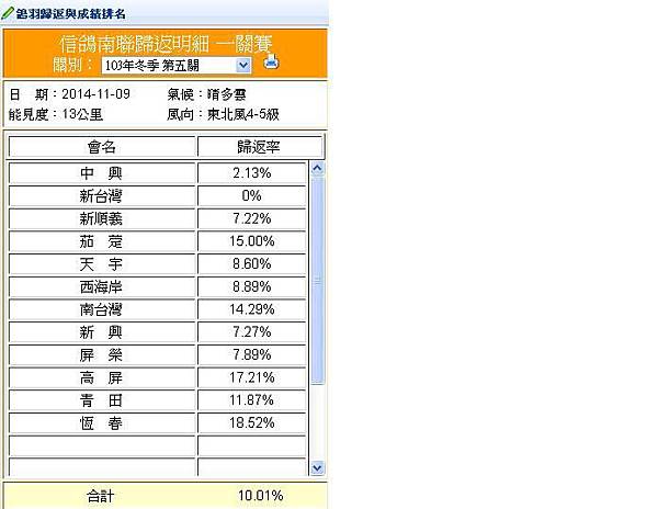 2014-11-09南聯第五關