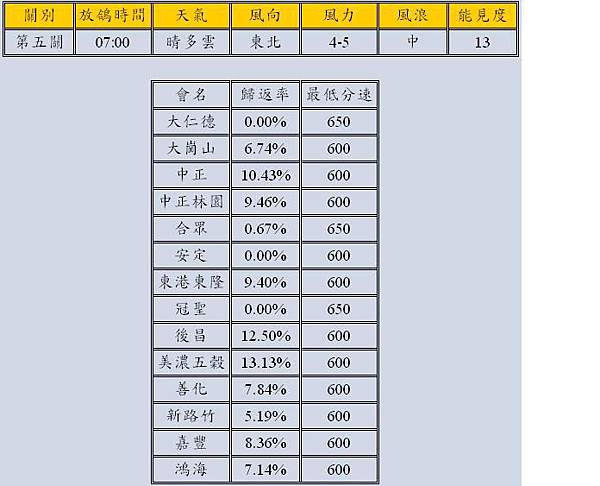 2014-11-09南海第五關