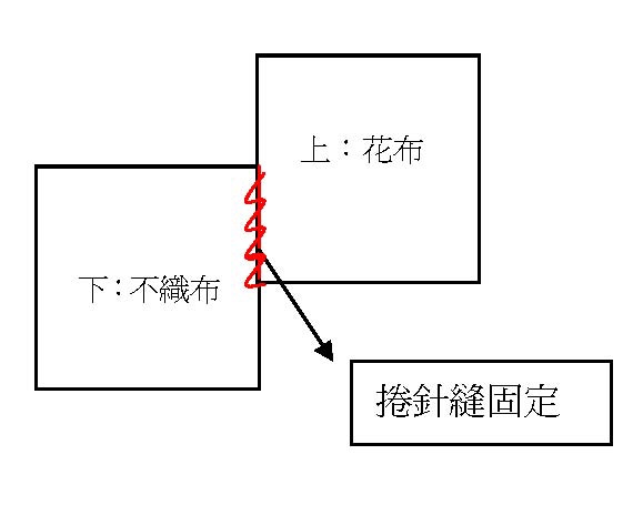 針插