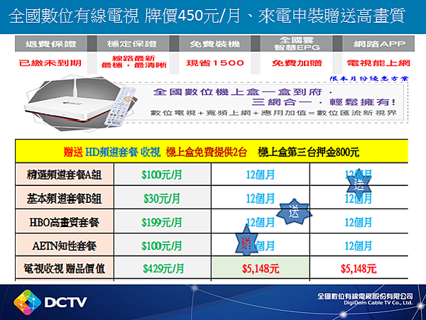 第四台優惠全國數位有線電視安裝電話0930 390 090 全國數位優惠電話0930390090 痞客邦