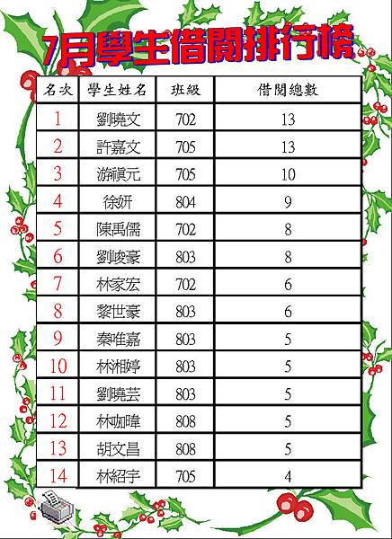 100-7學生借閱排行榜