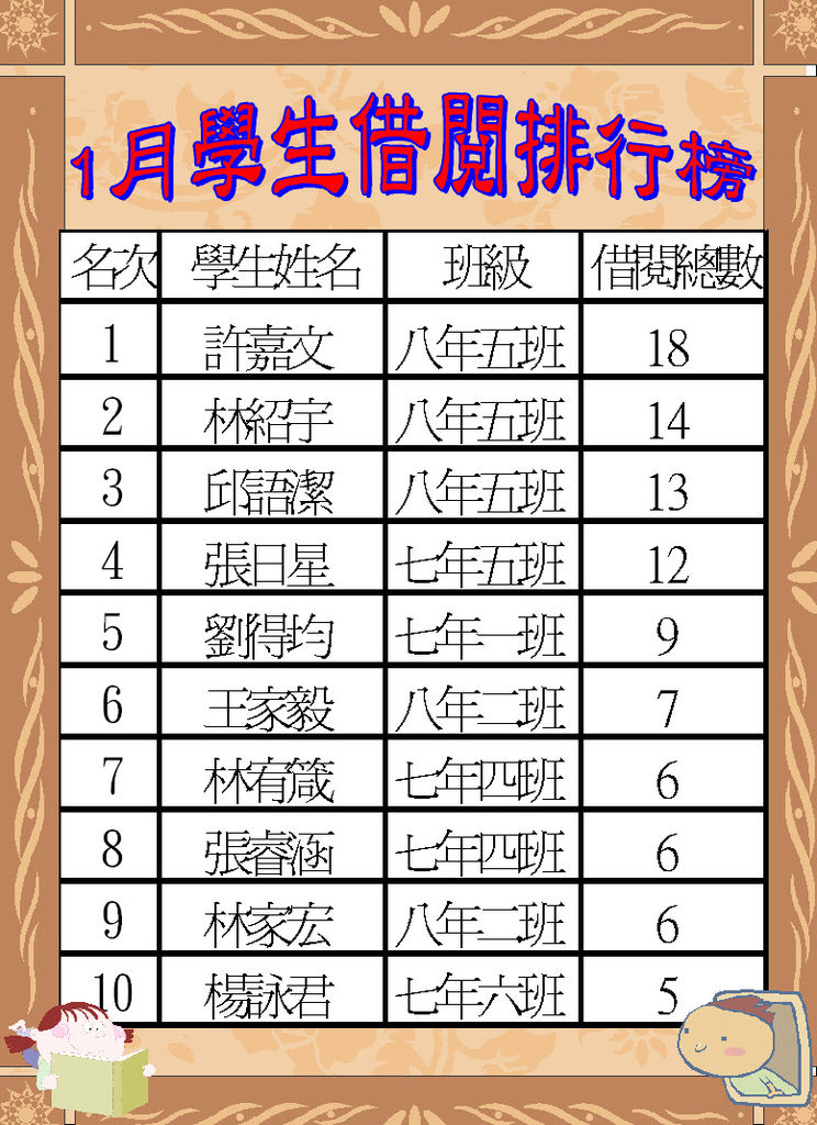 101-1學生借閱排行榜