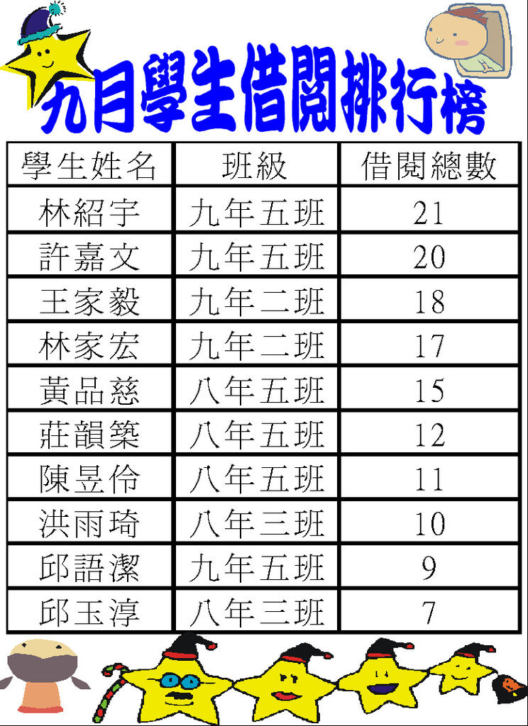 101-9學生借閱排行榜