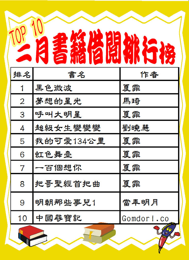 102-2書籍借閱排行榜