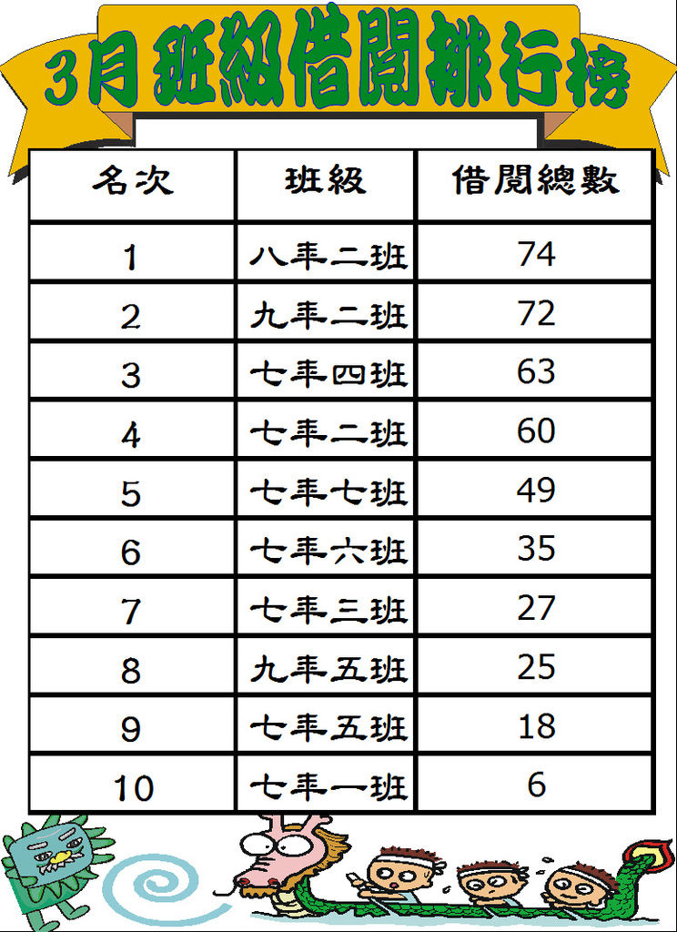 102-3班級借閱排行榜