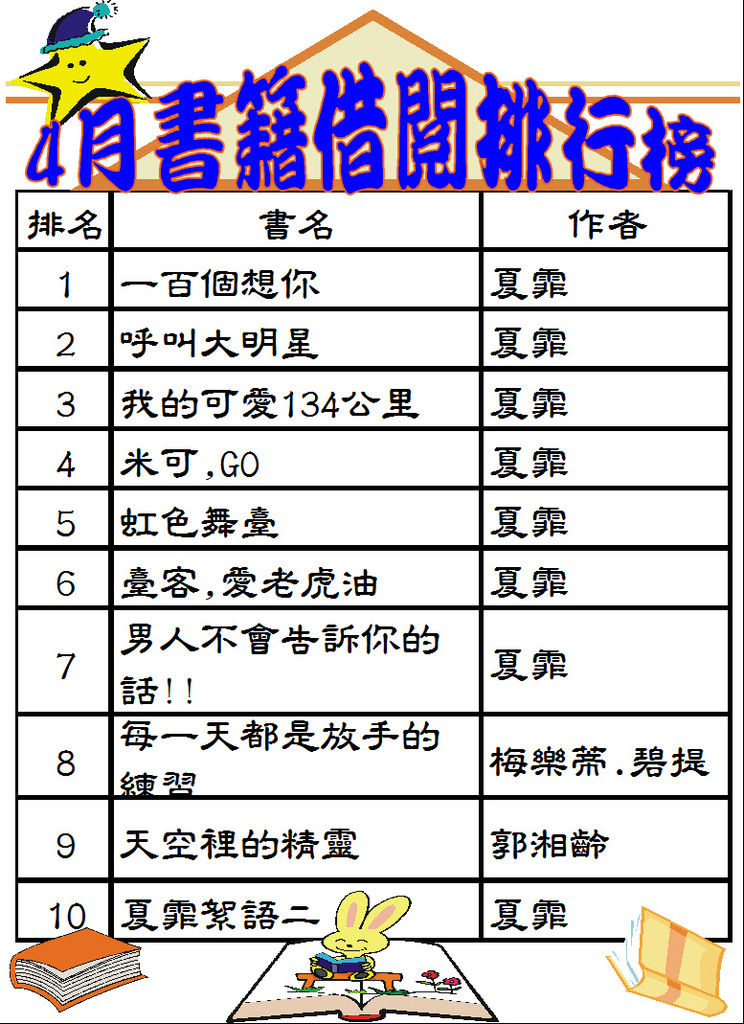 102-4書籍借閱排行榜