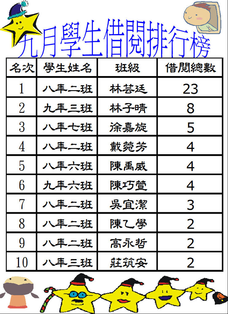 102-9學生借閱排行榜