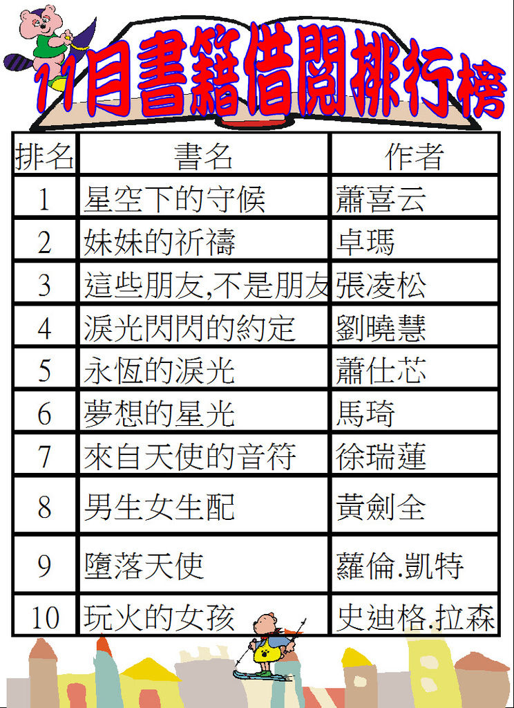 102-11書籍借閱排行榜