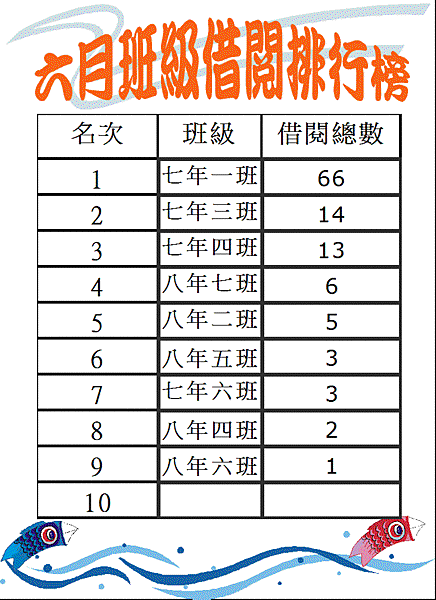 102-6班級借閱排行榜