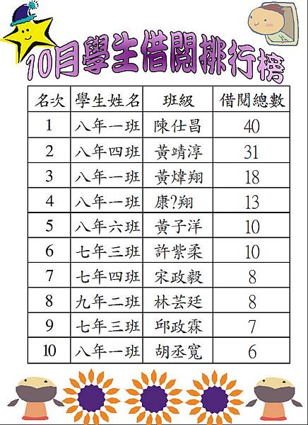 103-10學生借閱排行榜