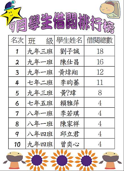 104-9學生借閱排行榜