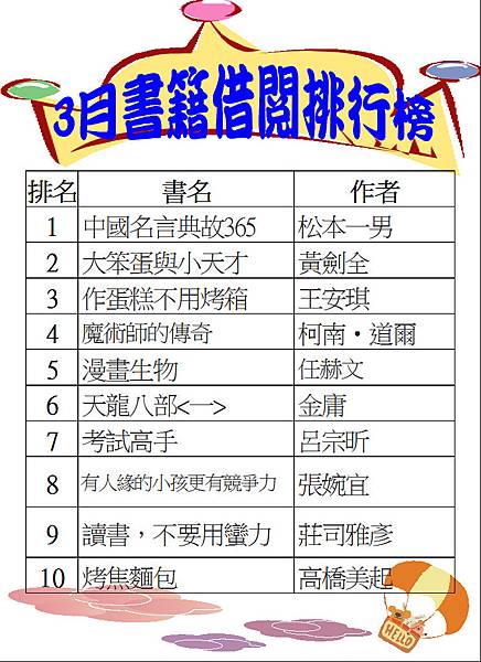 105-3書籍借閱排行榜