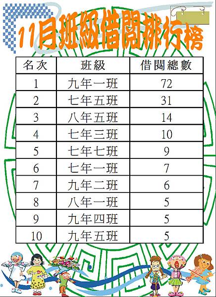 105-11班級借閱排行榜.JPG