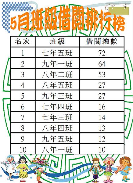 106-5班級借閱排行榜.JPG