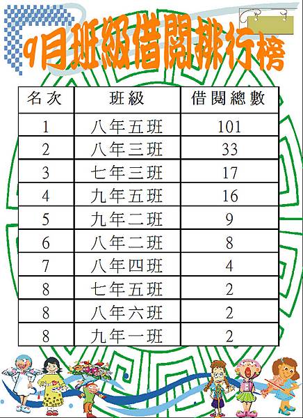 106-9班級借閱排行榜.JPG