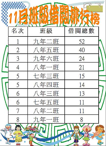 106-11班級借閱排行榜.JPG