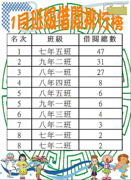 107-1班級借閱排行榜.JPG