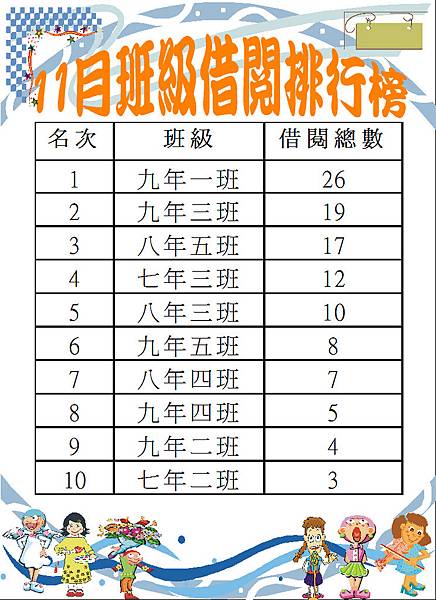 107-11班級借閱排行榜.JPG