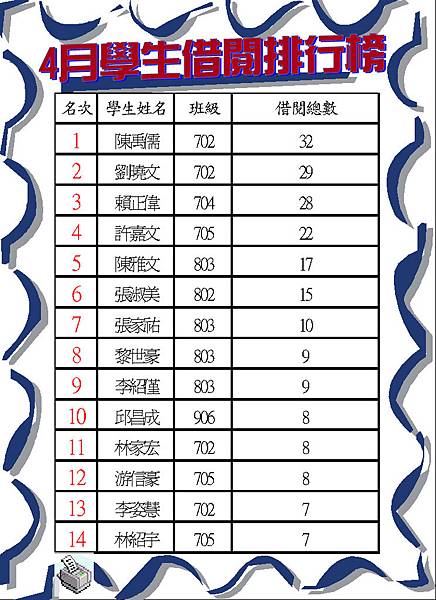 100-4學生借閱排行榜