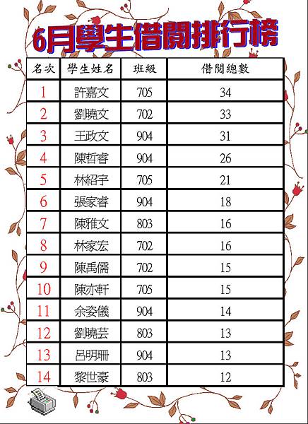 100-6學生借閱排行榜