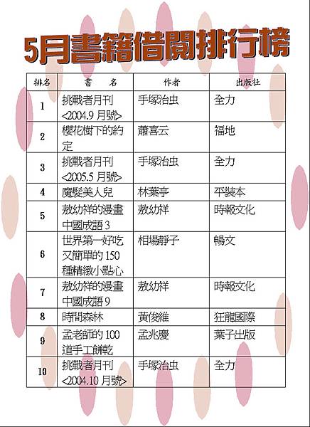 100-5書籍借閱排行榜