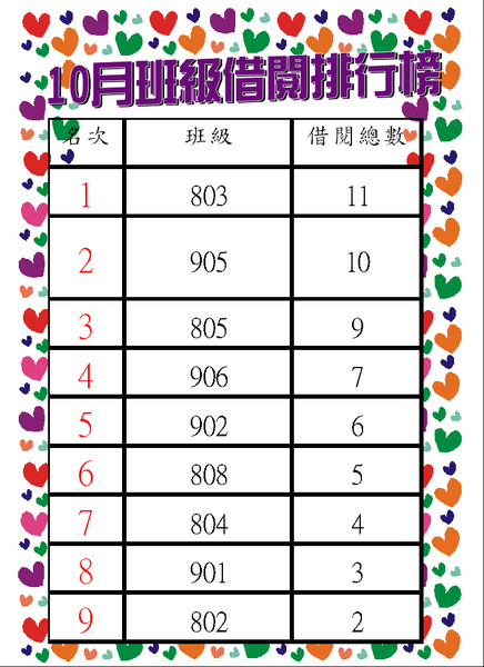 99.10班級排行榜