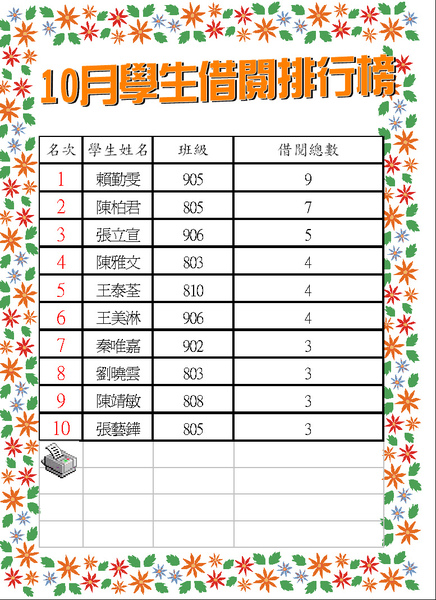 99.10學生借閱排行榜