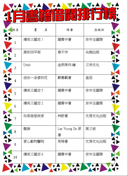 1月份書籍借閱排行榜