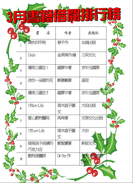 98.3月書籍借排榜