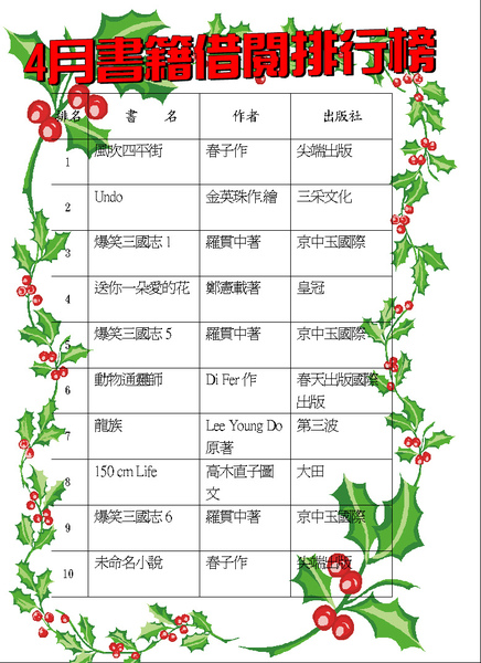 98.4月書籍借排榜.JPG