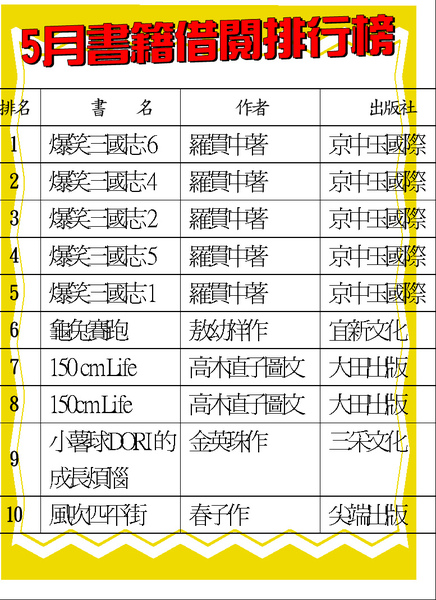 99.05月書籍借排榜