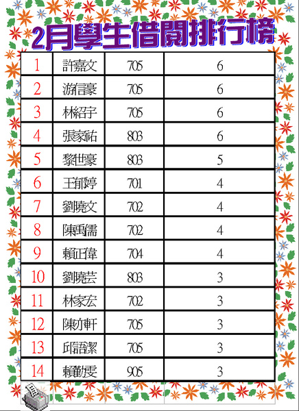 100-02學生借閱排行