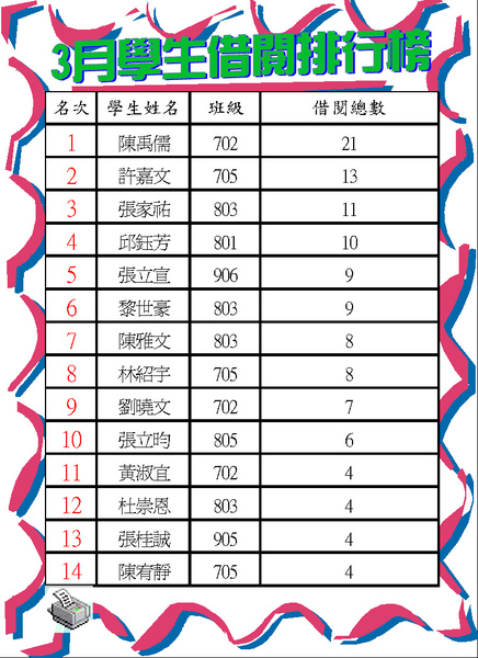 100-3學生借閱排行榜