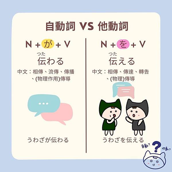 20230525自他動詞_1.jpg