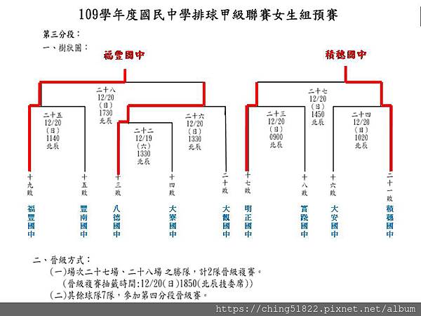 第三階段結果