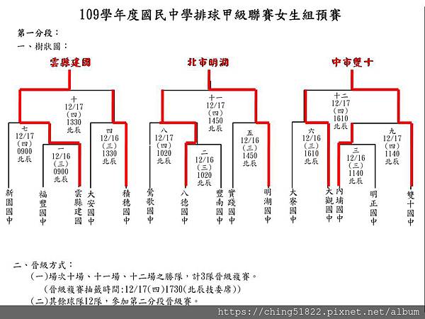 第一階段結果