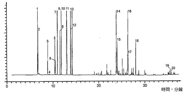 茶樹精油 GC圖譜.jpg