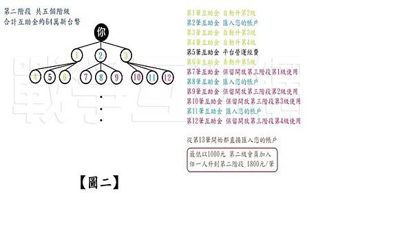 戰爭互助網-3.jpg