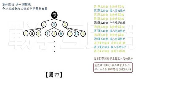 戰爭互助網-5.jpg