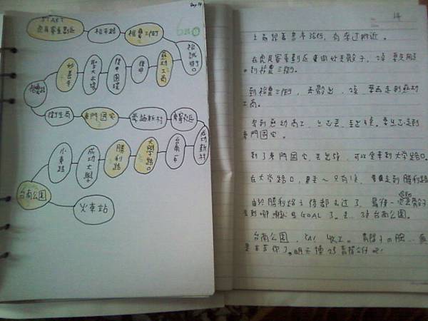 day14路線圖和筆記