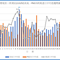 環境部二林測站11302臭氧PM2.5與風速日平均值趨勢圖.png