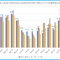 彰化縣境內環境部測站1130229之前13個月PM2.5月平均值趨勢變化圖.png