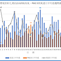 環保署彰化測站11303臭氧PM2.5與風速日平均值趨勢圖.png